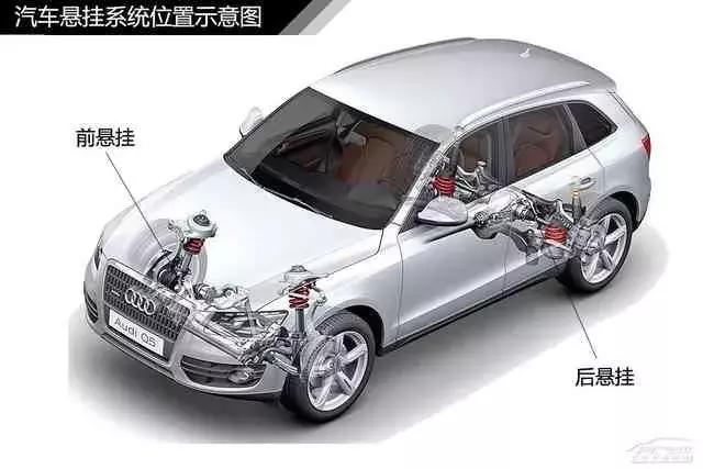 五軸加工中心第五軸